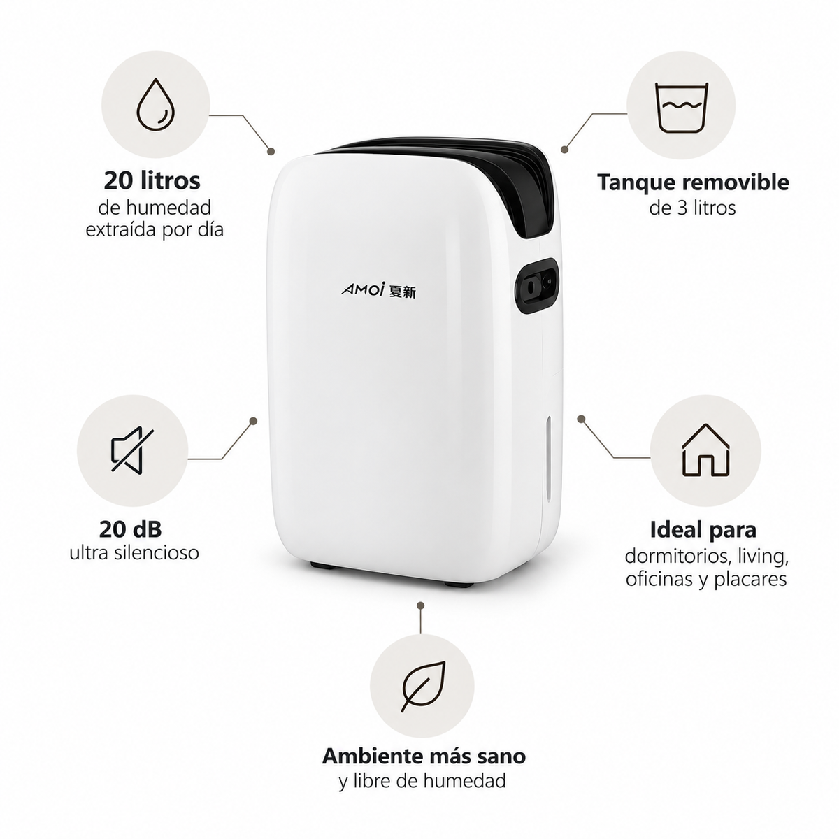 Deshumidificador eléctrico portátil 20 litros